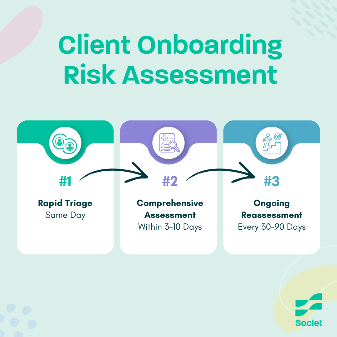 Client Risk Assessment in Human Services: A Practical Guide for Nonprofits