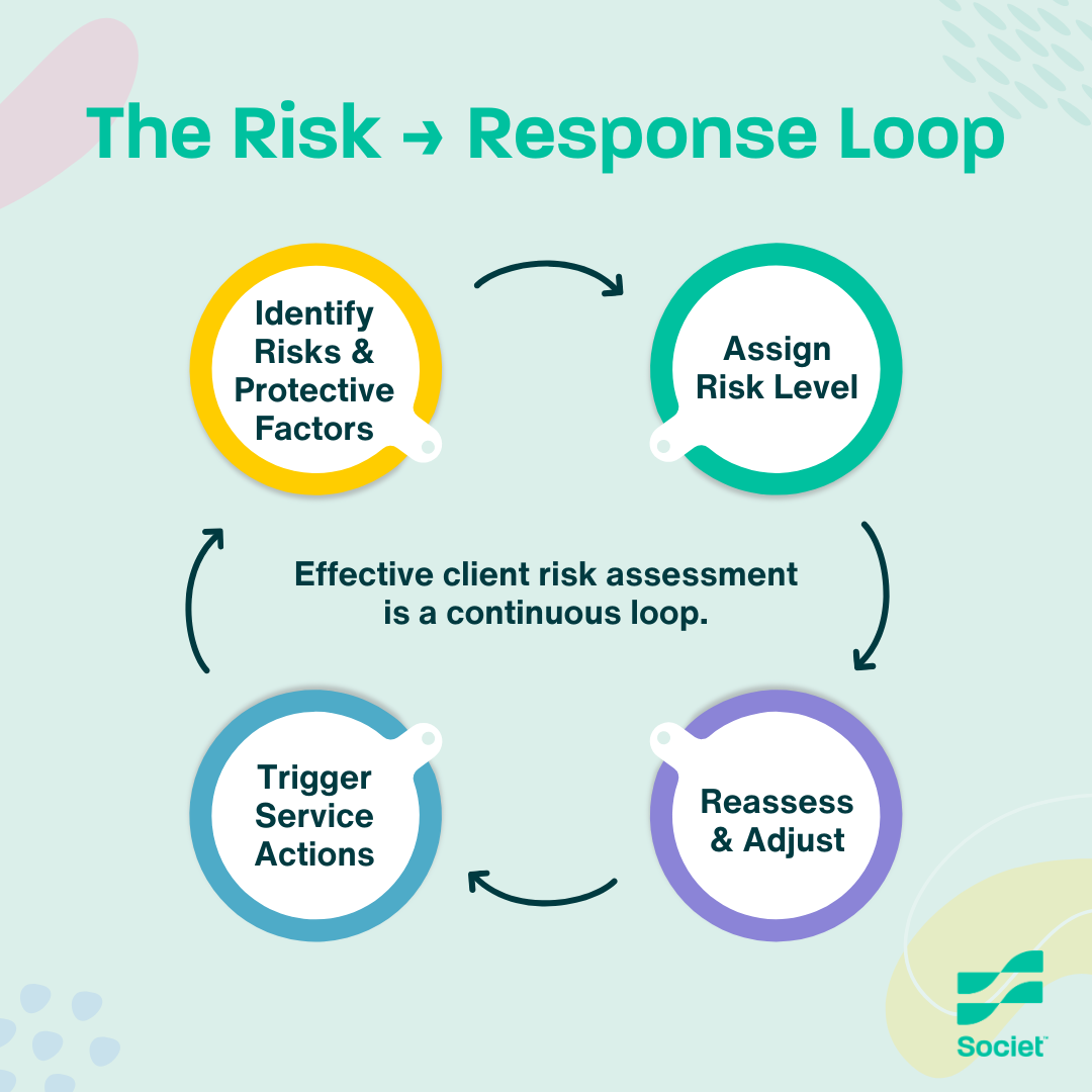 Client Risk Assessment in Human Services: A Practical Guide for Nonprofits