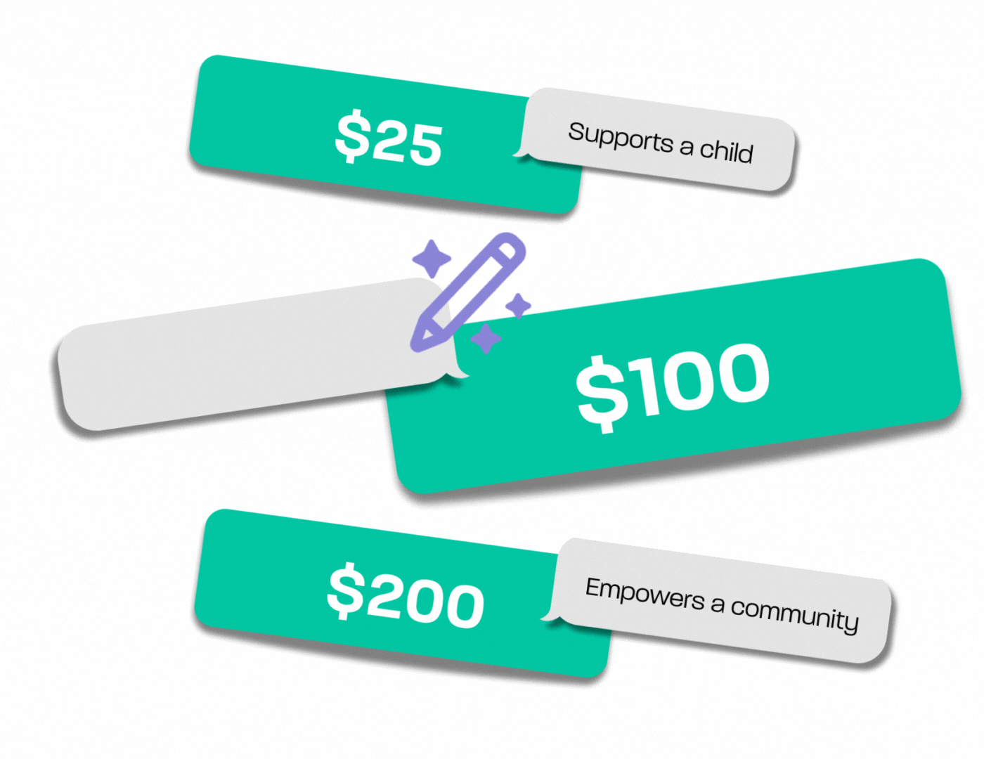 Donation Form Impact Statements