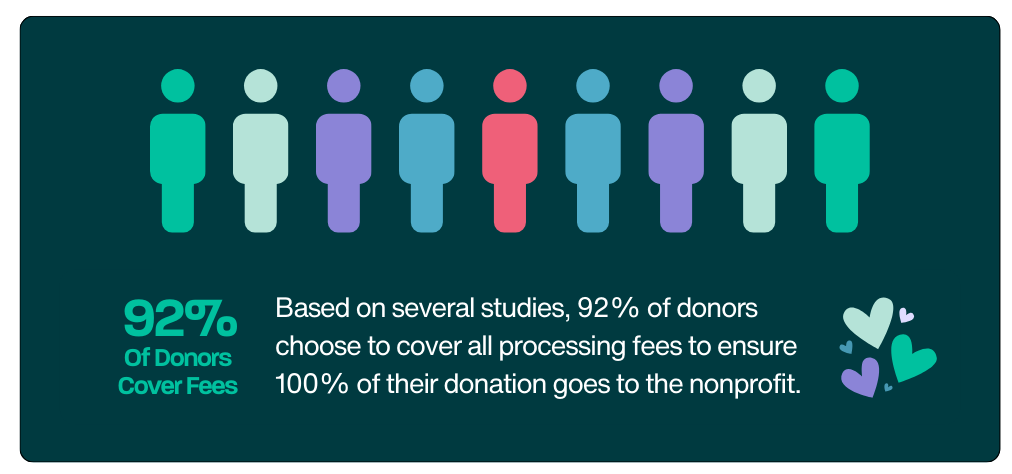 Donors Cover Fees