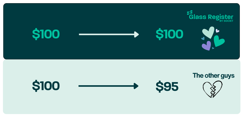 Donors Cover Fees