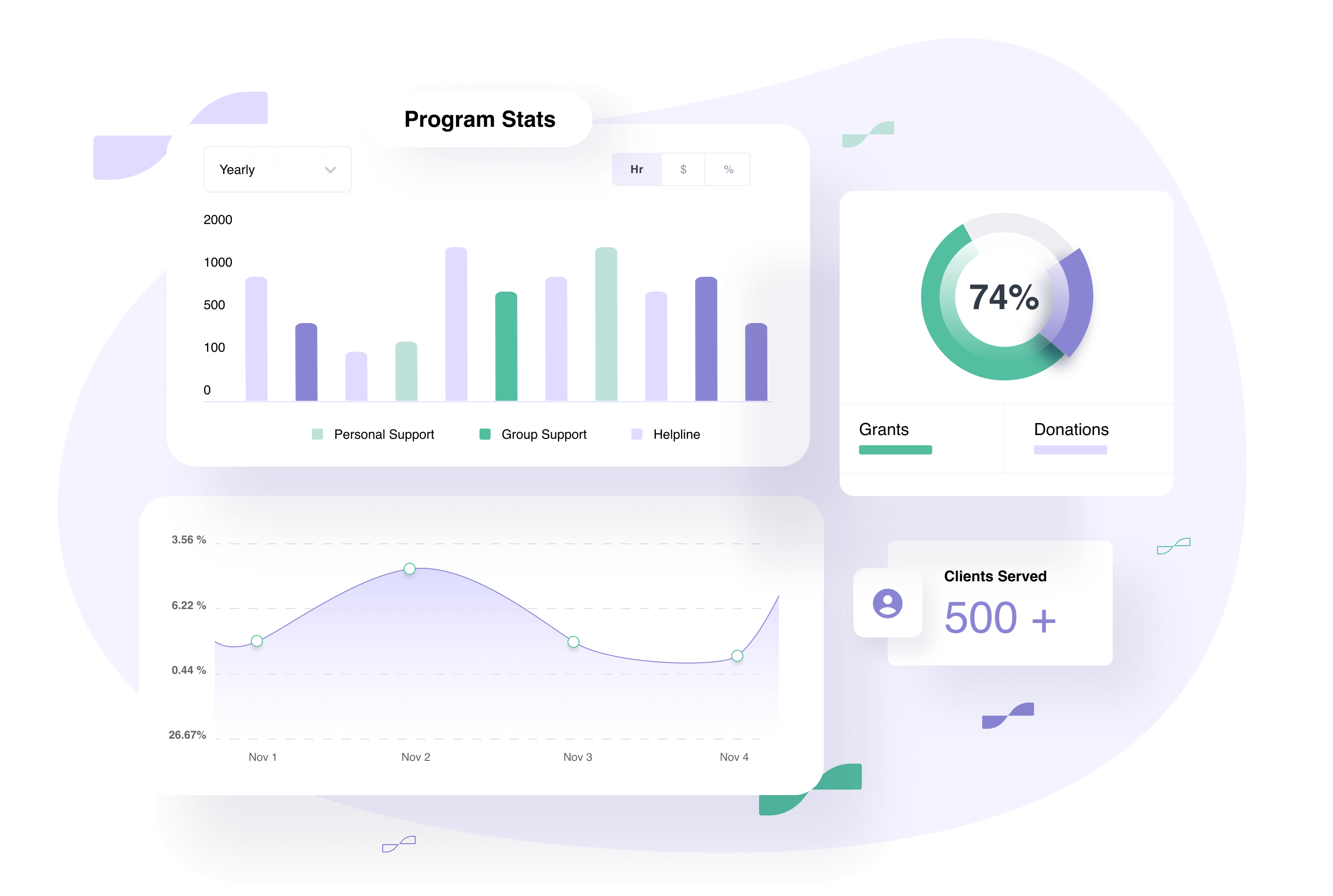 Rapports CRM pour les organisations à but non lucratif