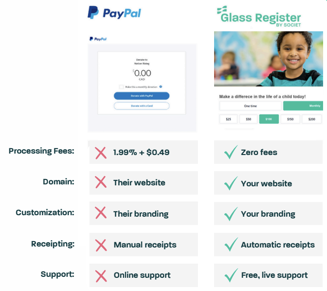 PayPal Nonprofit Fees Comparison