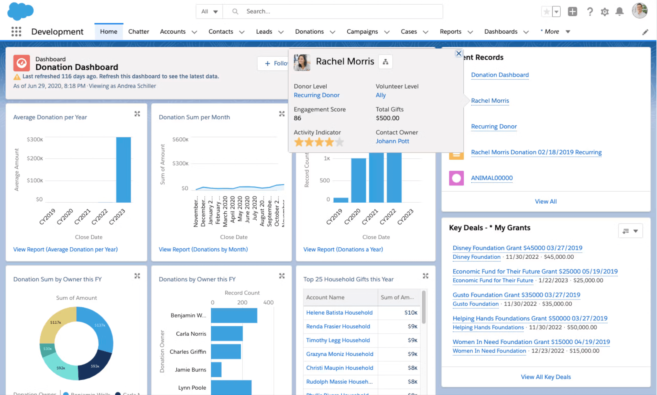 Salesforce Free Nonprofit Software