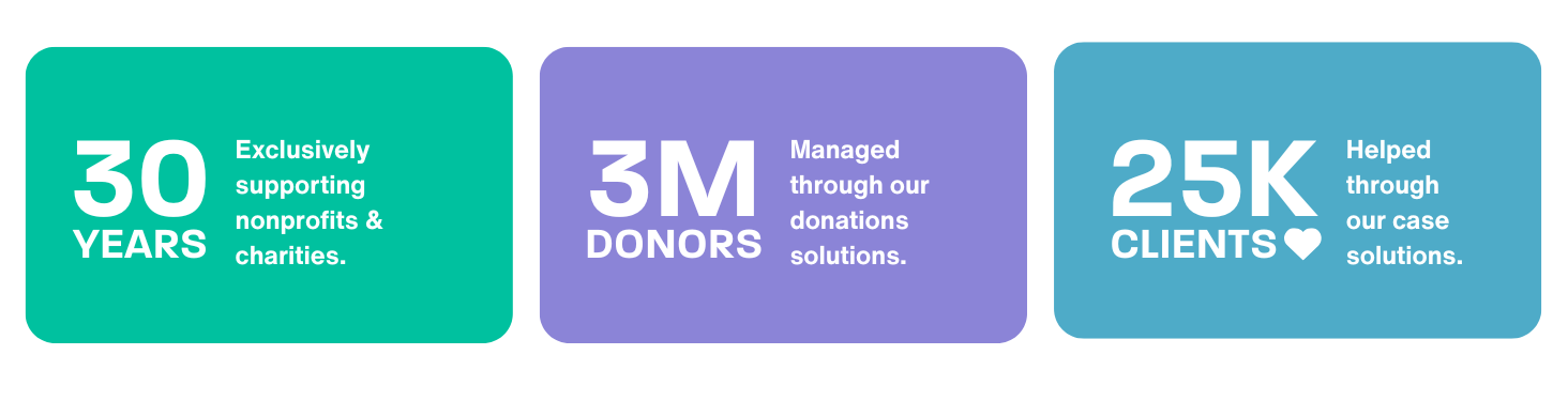 Societ Company Impact Stats