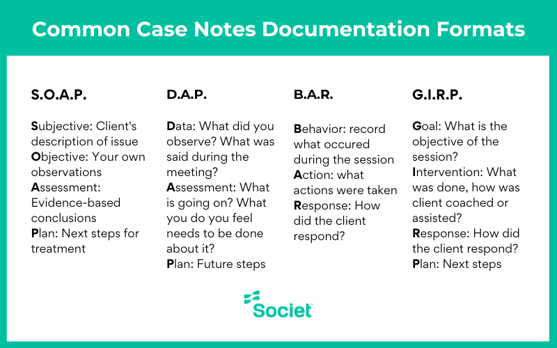 notes d'affaires courantes formats documentatino