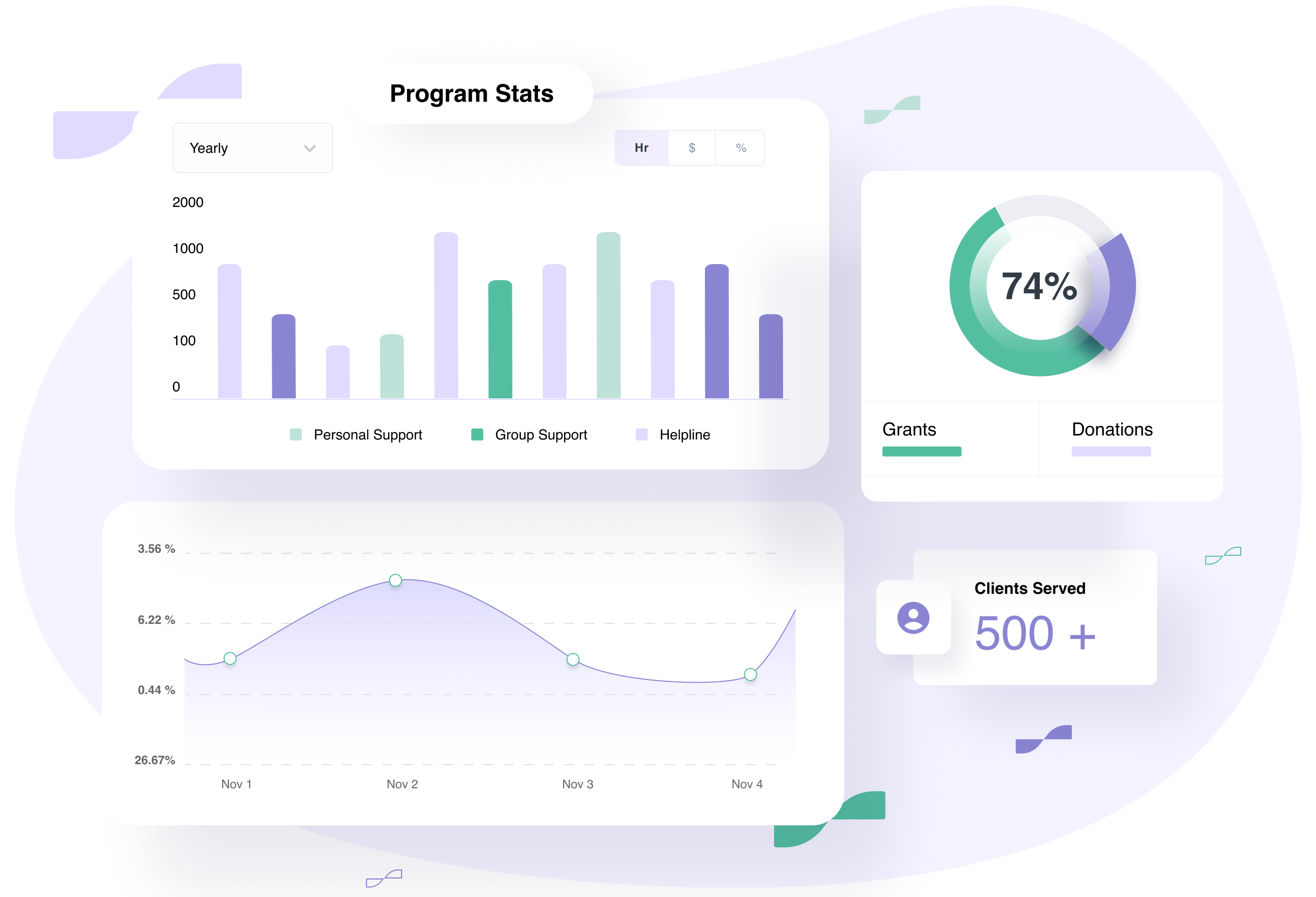 Nonprofit Case Mangement Software Reporting