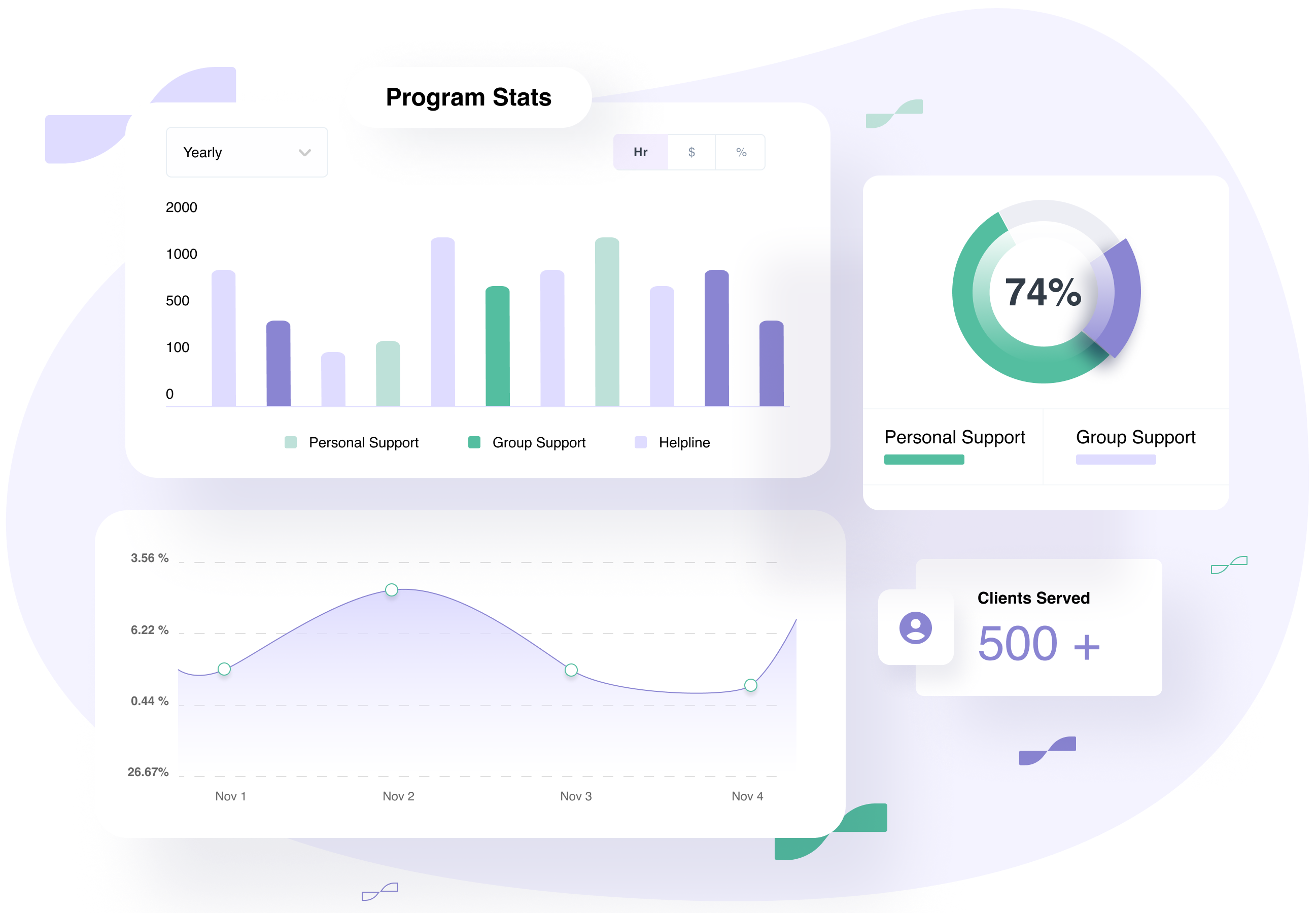 Nonprofit Case Mangement Software Reporting