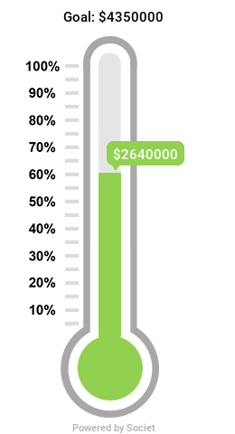 Fundraising progress: 2565000 raised toward 4350000 (dollar)