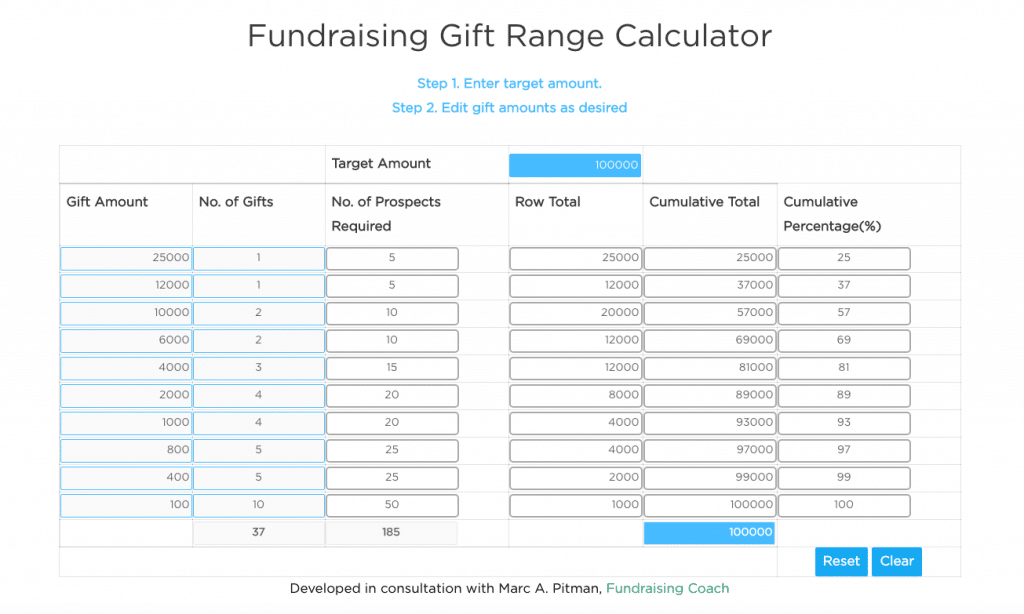 Calculateur d'éventail de dons pour la collecte de fonds