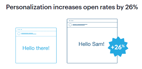 email-personalization
